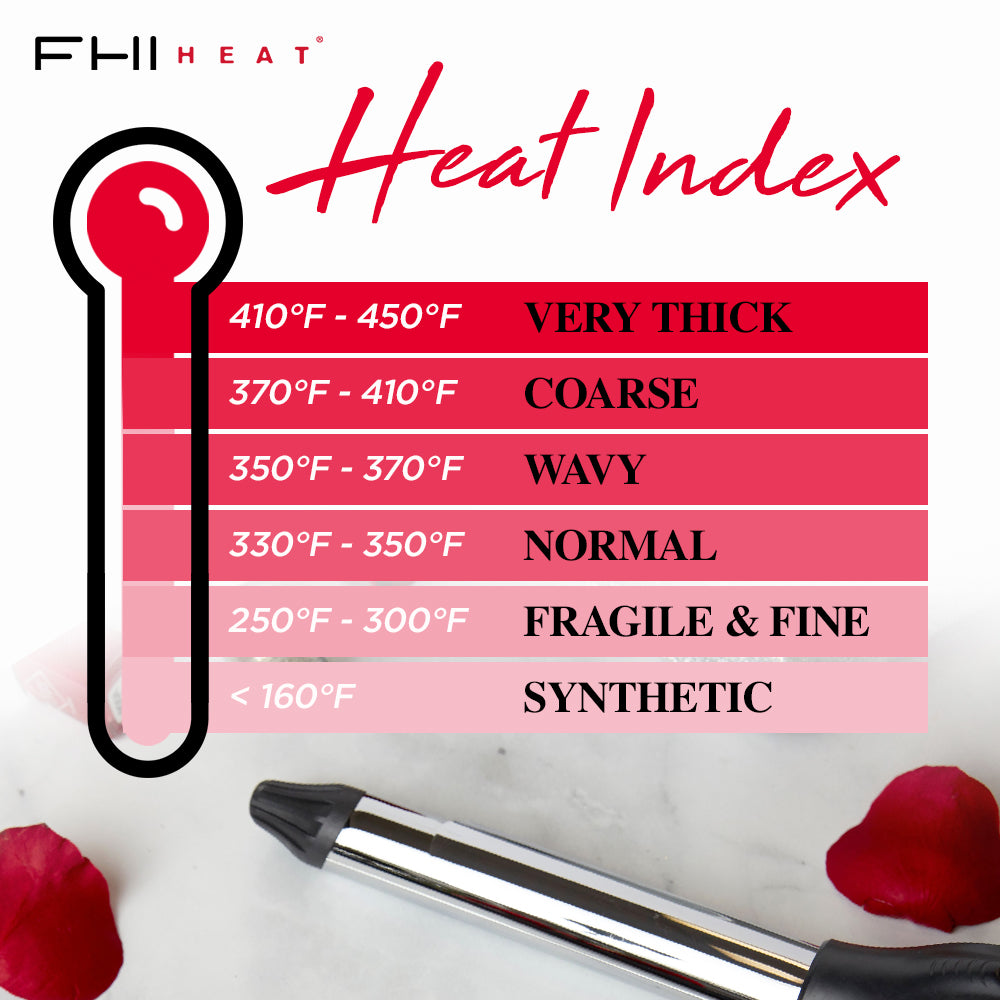 Le guide de température ultime pour les fers à friser - FHI Heat™